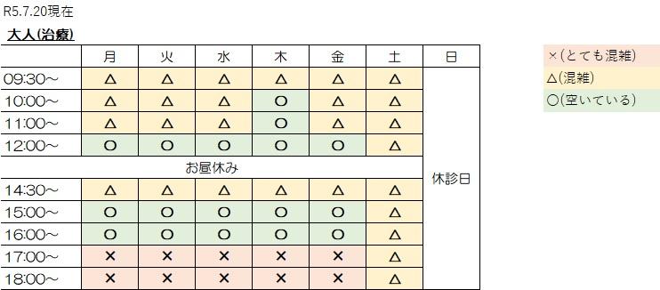これからご予約を取る方へ【大人の混雑状況】