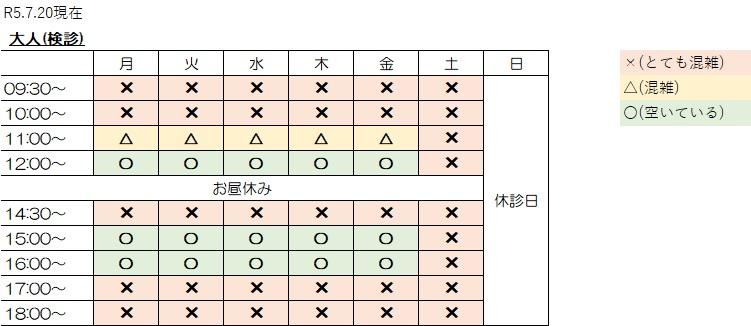 これからご予約を取る方へ【大人の混雑状況】