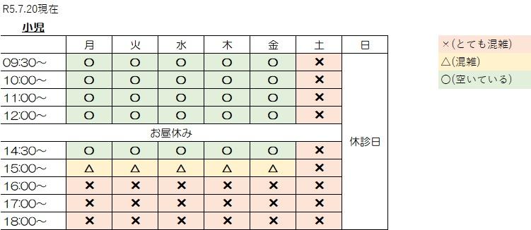これからご予約を取る方へ【小児の混雑状況】